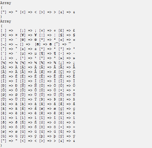 get_html_translation_tabl example